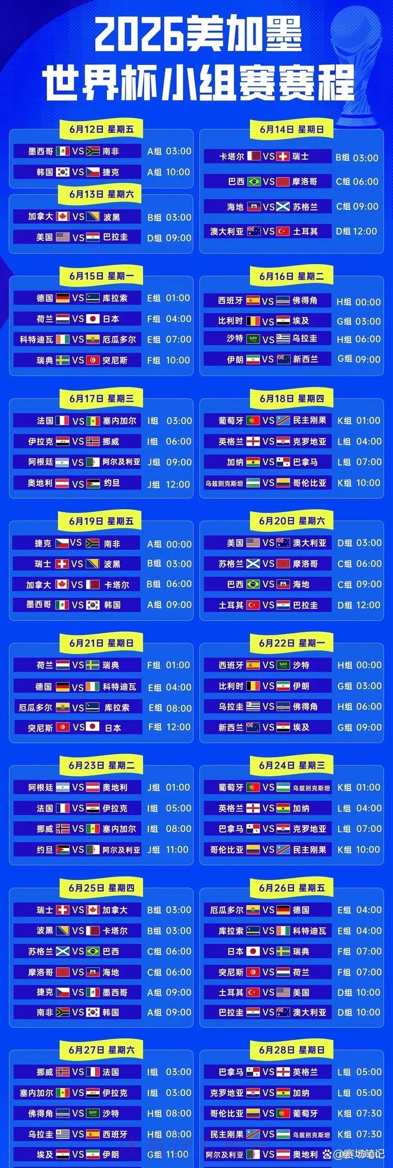 2026世界杯各国赛程深度解读