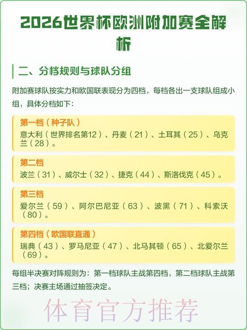 2026世界杯赛事最新比分及热门看点全解析
