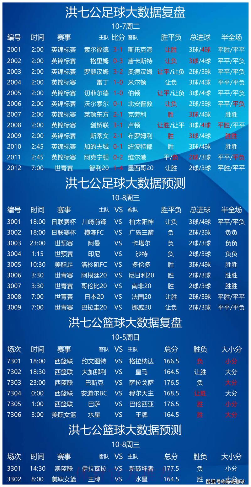 世界杯竞猜平台：解析明星球员竞技状态走势预测