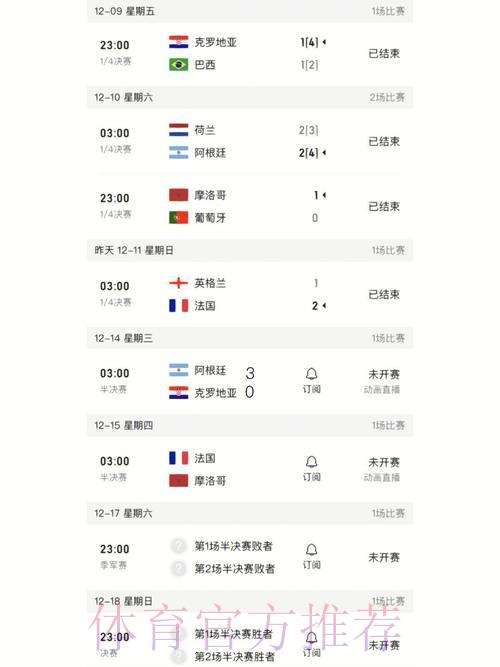 世界杯官方比分查询入口 世界杯官方比分查询入口