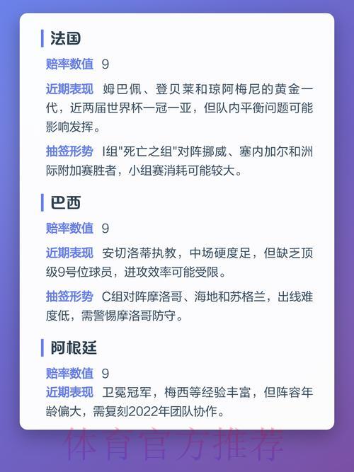 世界杯夺冠热门队伍赔率解析与前景展望 世界杯夺冠热门队伍赔率解析与前景展望