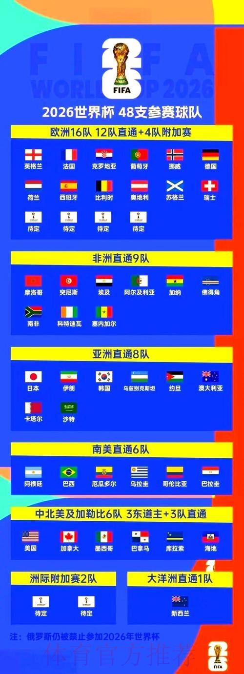 2026年世界杯官方外围赛事安全访问入口指南 2026年世界杯官方外围赛事安全访问入口指南