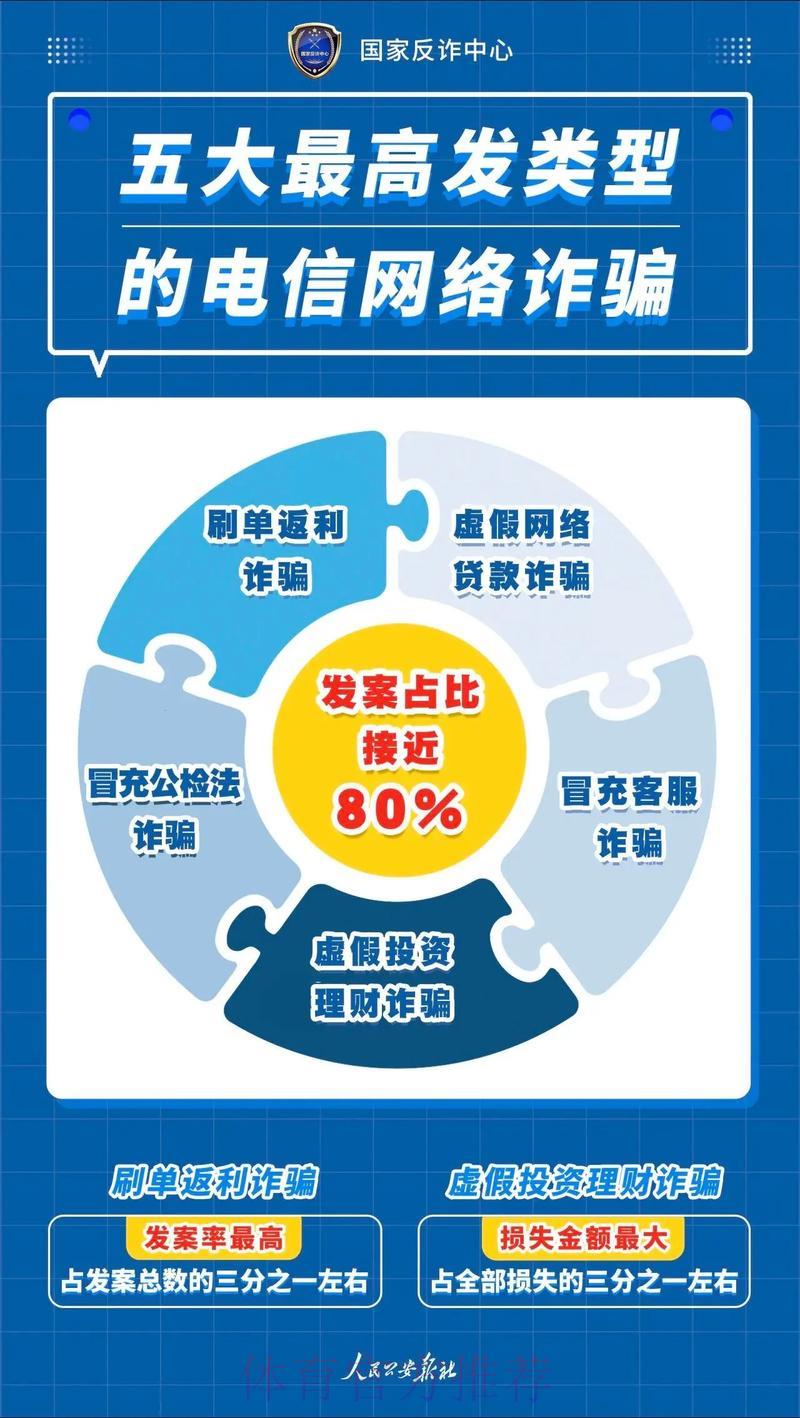 世界杯竞猜平台的典型诈骗手段及安全防范指南 世界杯竞猜平台的典型诈骗手段及安全防范指南