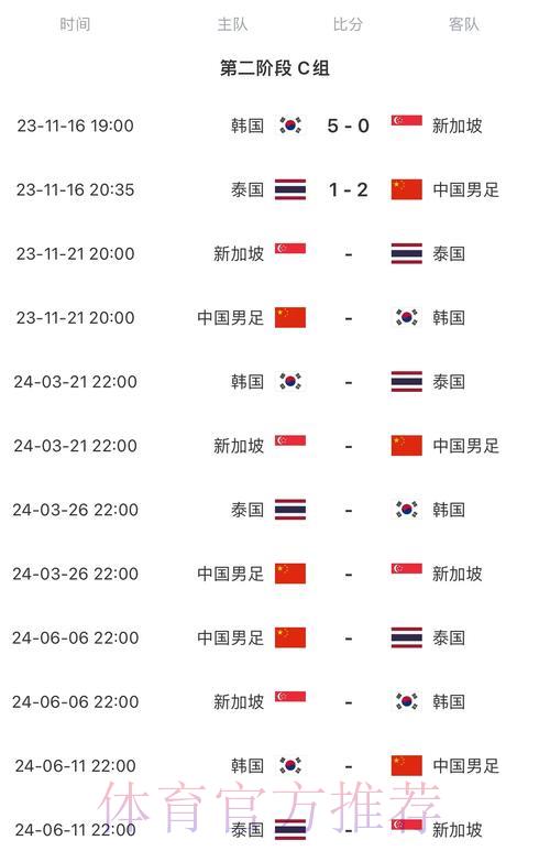 2026年世界杯决赛中国时区完整赛程一览 2026年世界杯决赛中国时区完整赛程一览