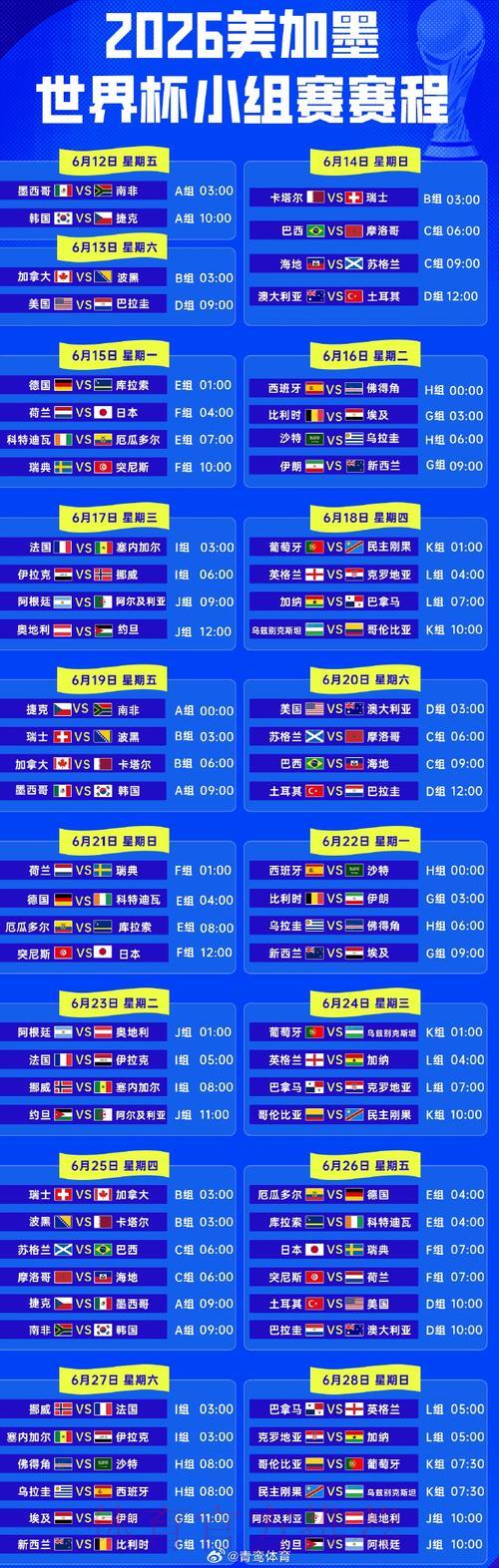 2026世界杯赛况直播:全程比分实时更新 2026世界杯赛况直播:全程比分实时更新
