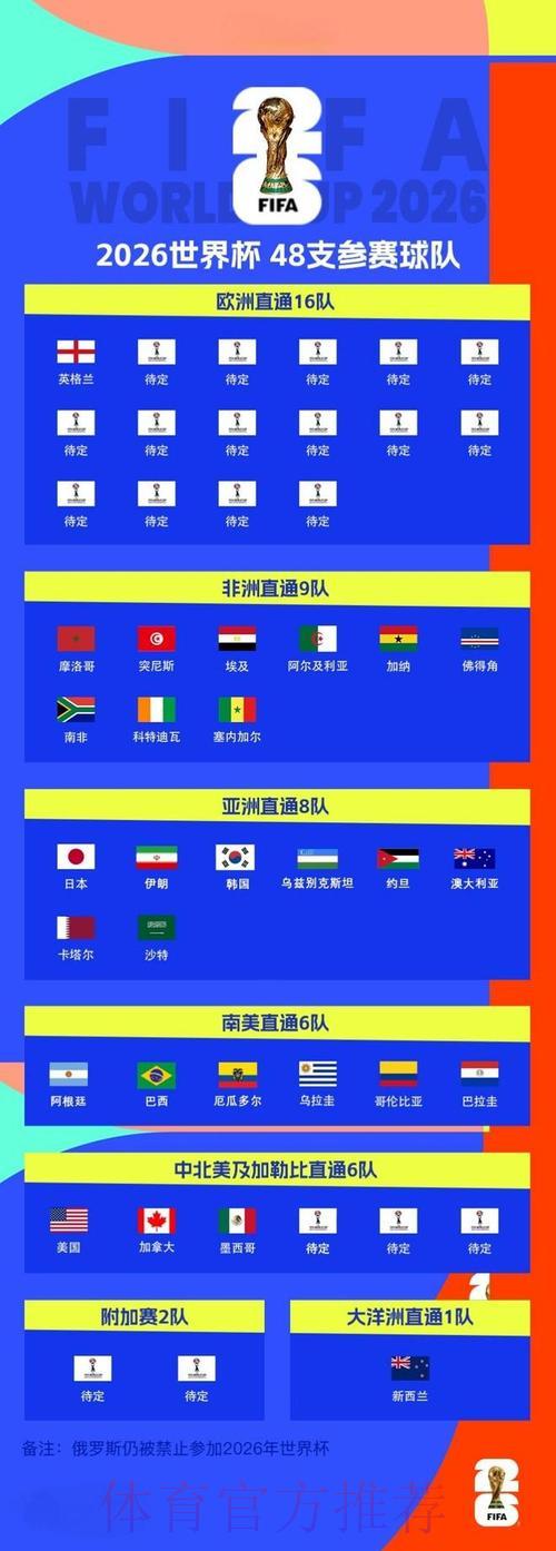 2026世界杯赛况直播:全程比分实时更新 2026世界杯赛况直播:全程比分实时更新
