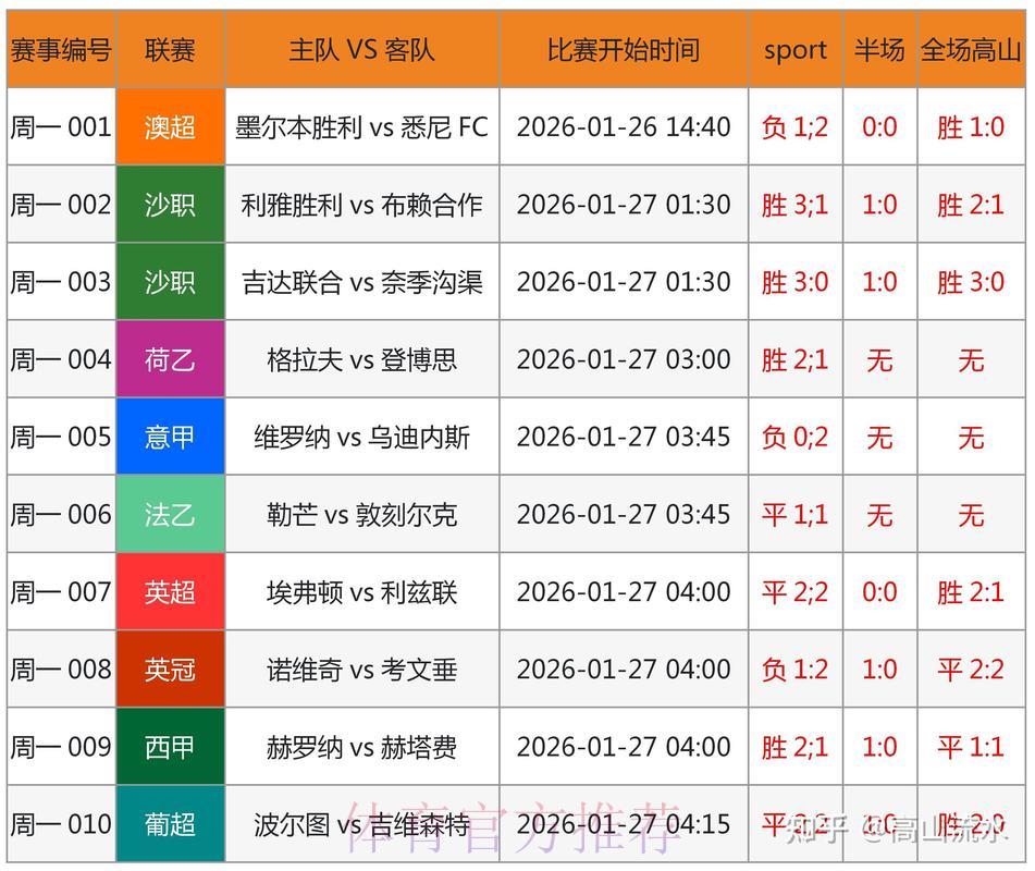 2026世界杯竞猜投注有哪些潜在风险需要警惕 2026世界杯竞猜投注有哪些潜在风险需要警惕
