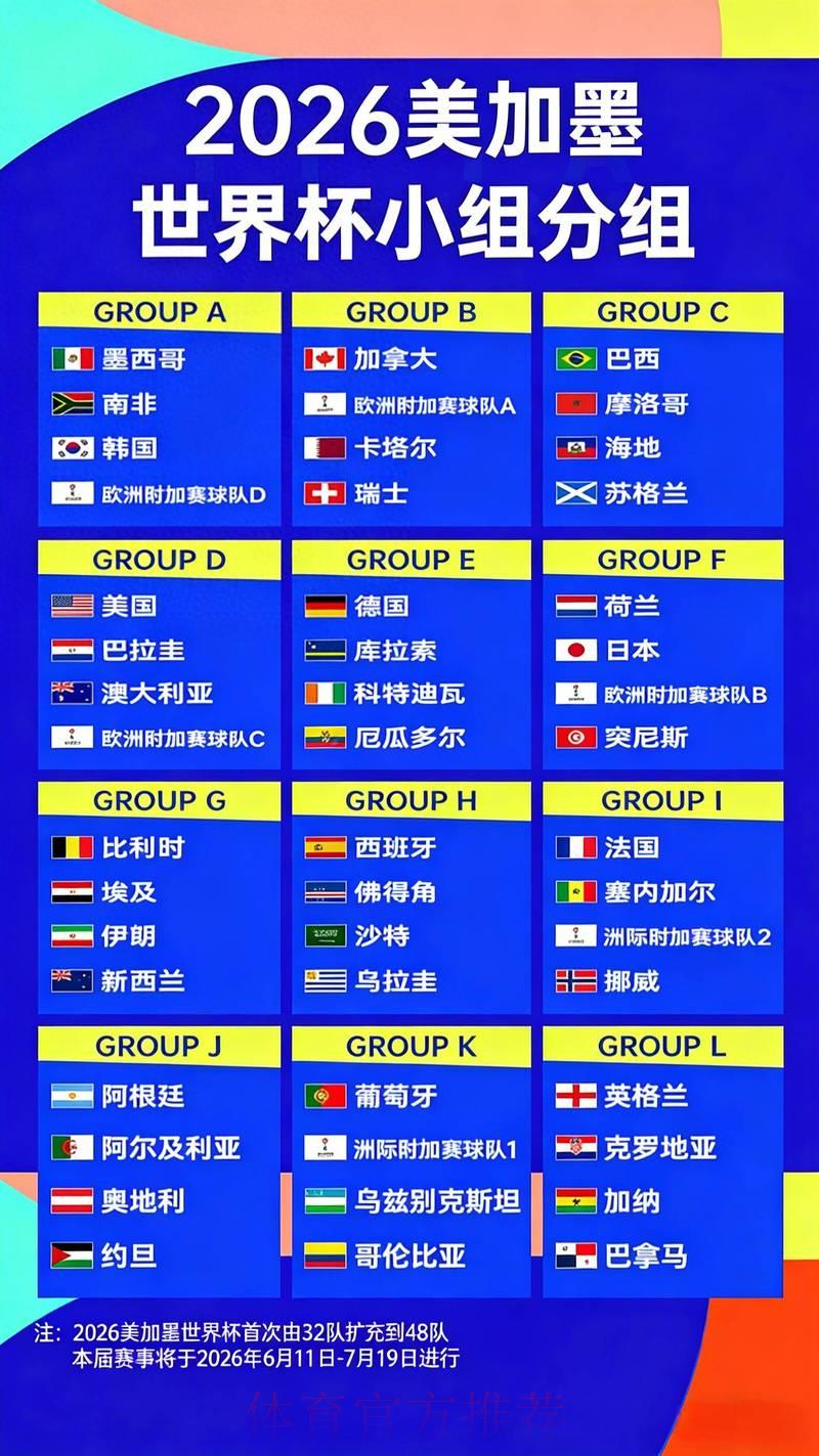 2026年世界杯赔率解析与走势预测