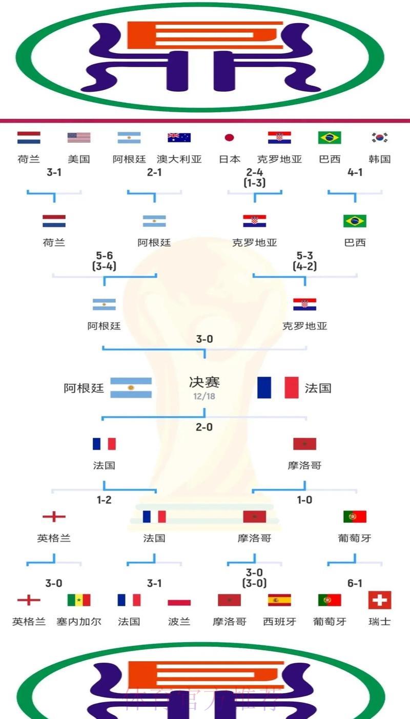 世界杯平台中心